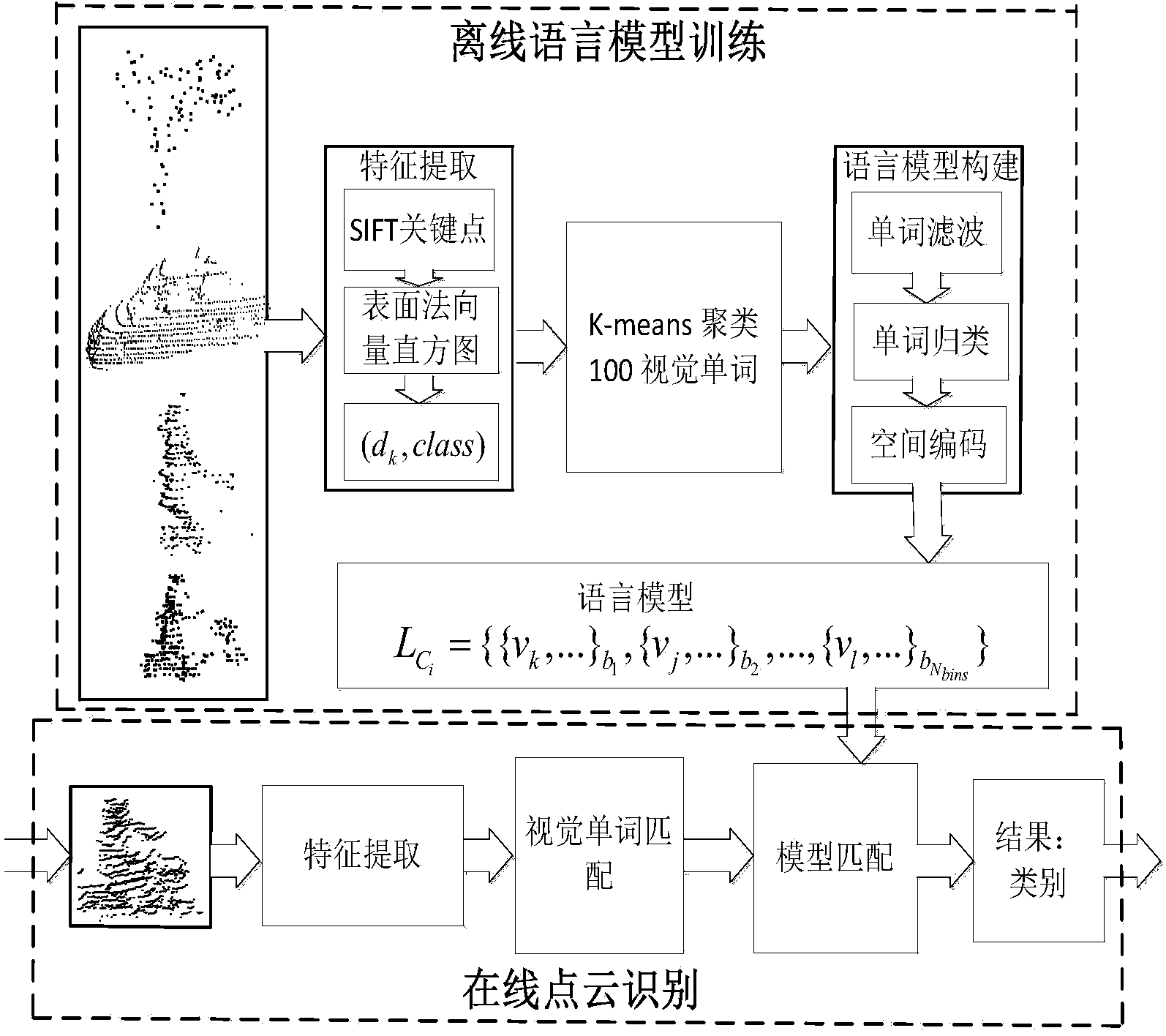 Method for identifying objects in 3D point cloud data