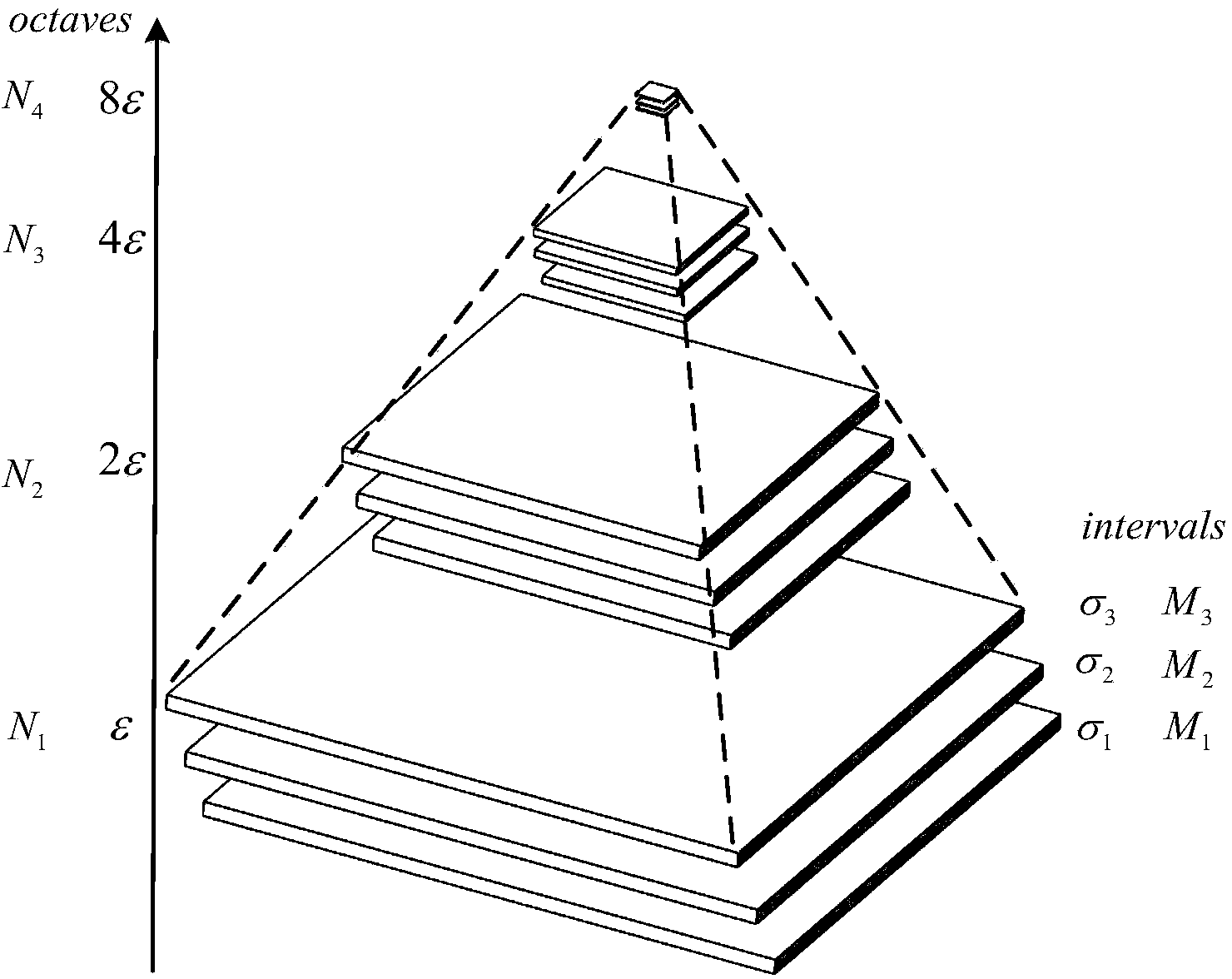 Method for identifying objects in 3D point cloud data