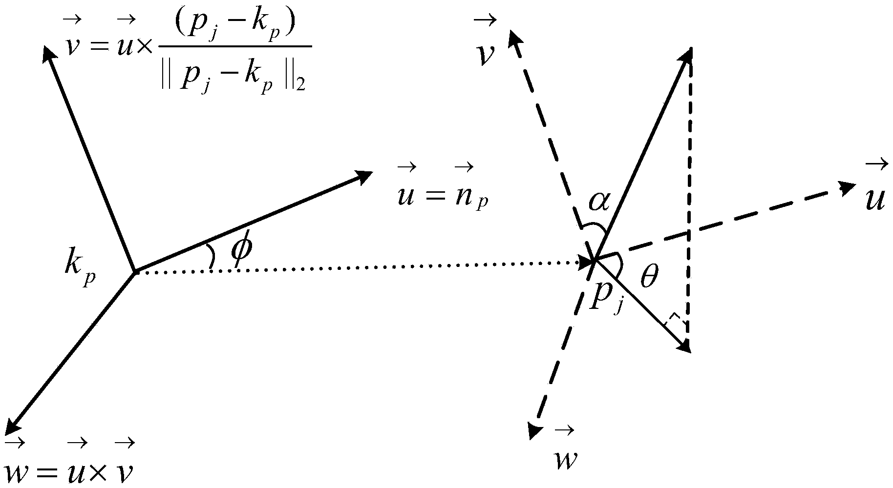 Method for identifying objects in 3D point cloud data