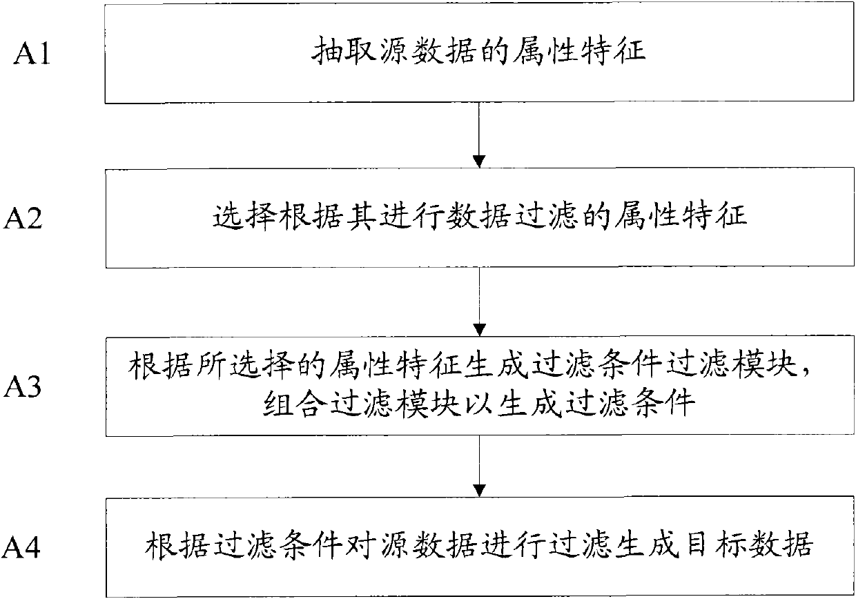 System and method for data filtering