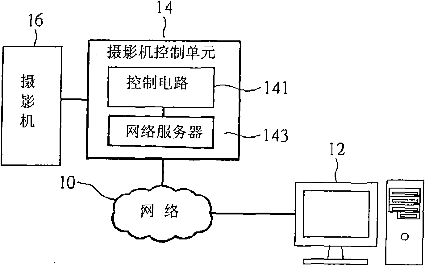 Method for controlling remote device by using real-time message and control device