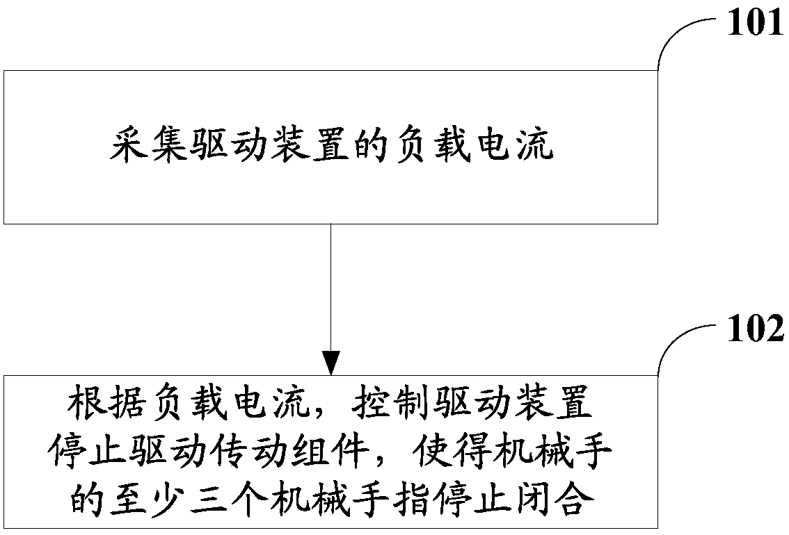 Mechanical claw for unmanned aerial vehicle, control method and device thereof and unmanned aerial vehicle