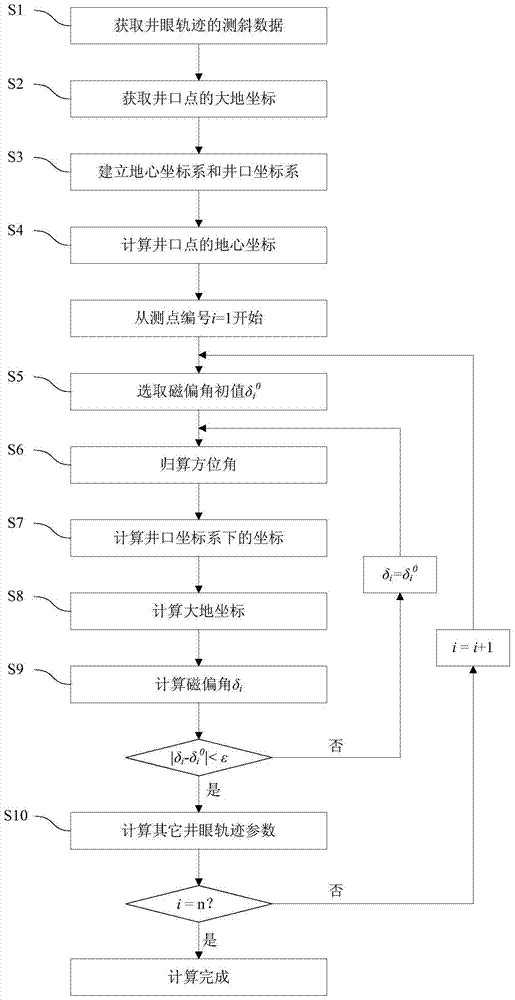 High-precision well track monitoring method