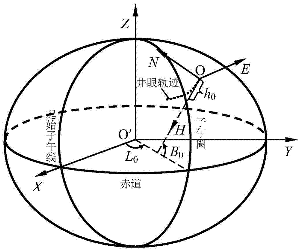 High-precision well track monitoring method