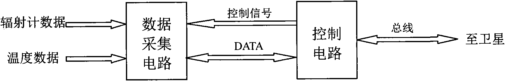 Data acquisition unit for satellite-borne microwave radiometer and data acquisition method thereof