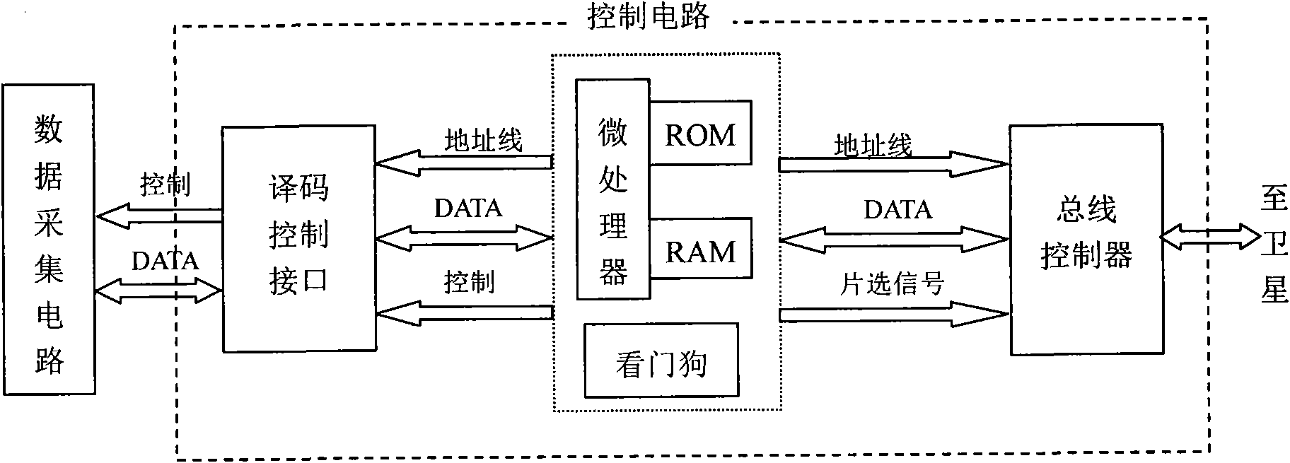 Data acquisition unit for satellite-borne microwave radiometer and data acquisition method thereof