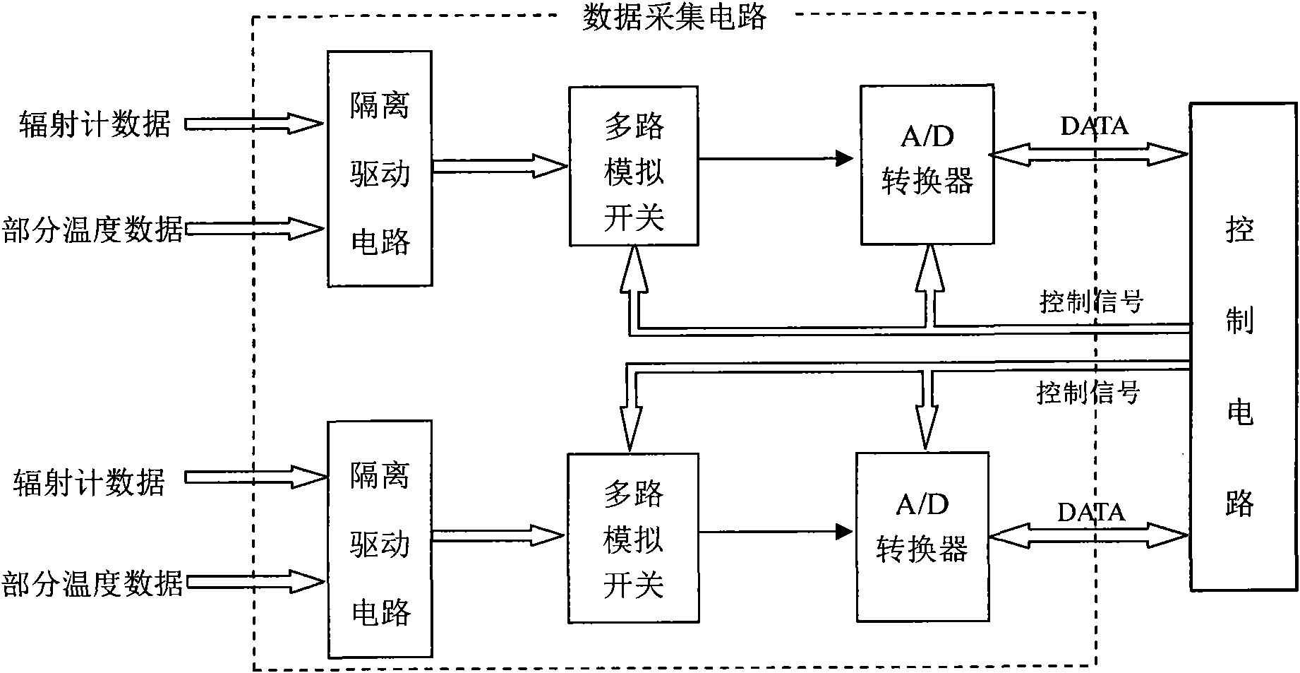 Data acquisition unit for satellite-borne microwave radiometer and data acquisition method thereof