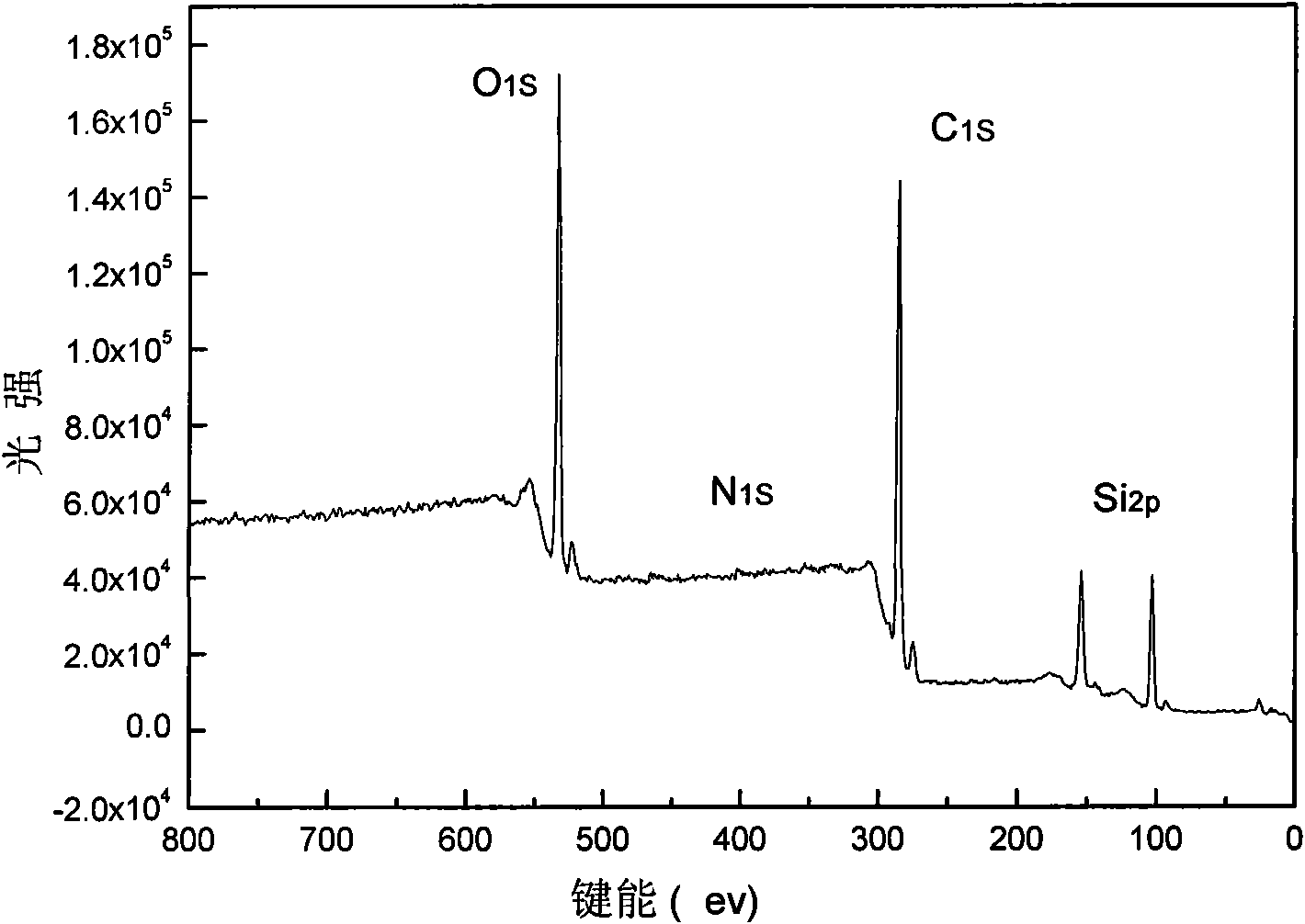 Preparation method of polyimide/ladder-like polysiloxane double-sided anisotropic composite thin film