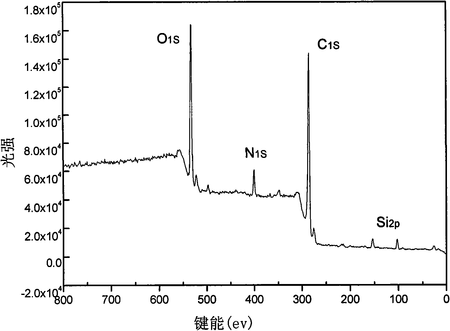 Preparation method of polyimide/ladder-like polysiloxane double-sided anisotropic composite thin film