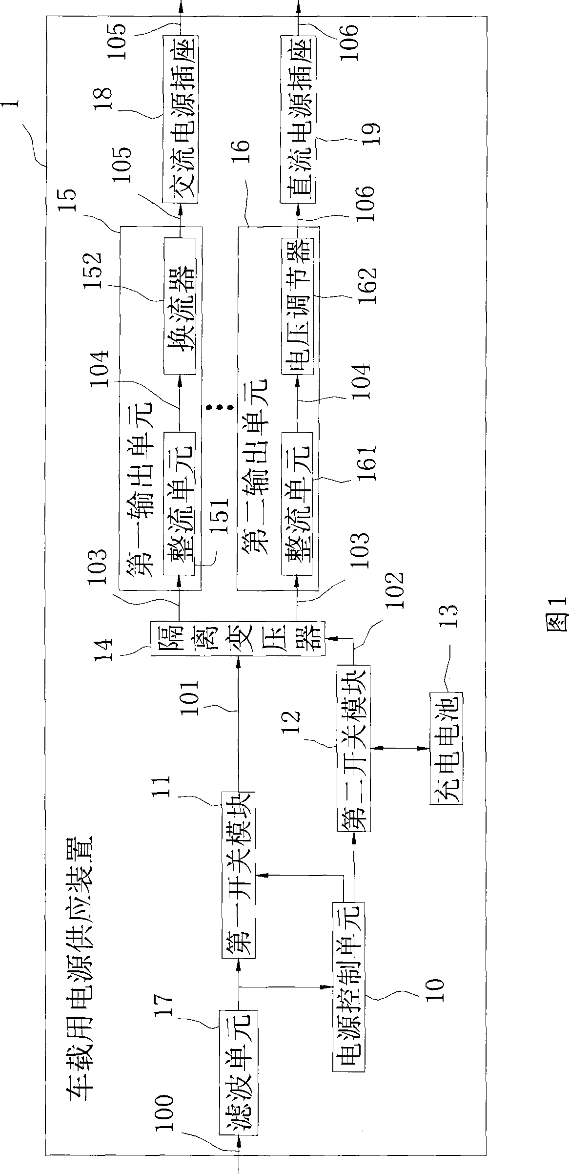 Vehicle mounted power supply equipment