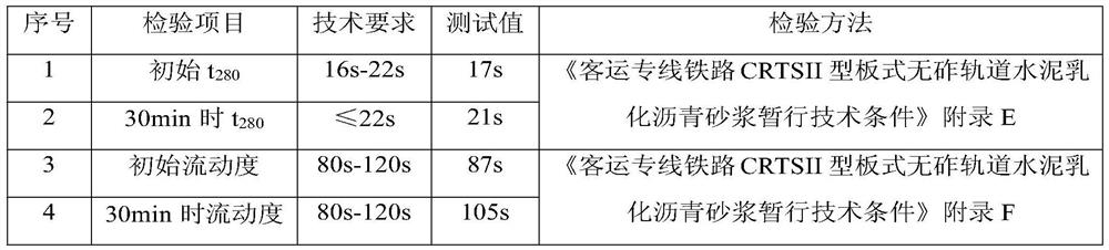 A kind of polymer mortar and preparation method thereof