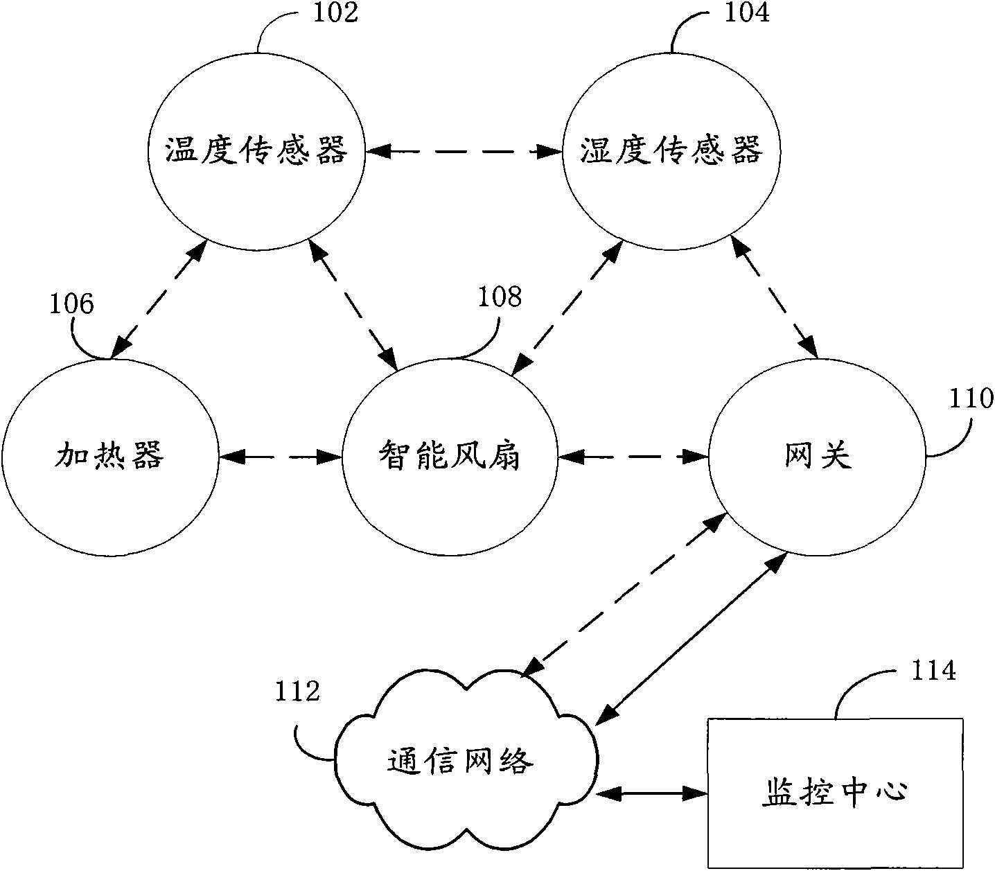 Method for intelligent linkage of communication site monitoring system, system and device thereof