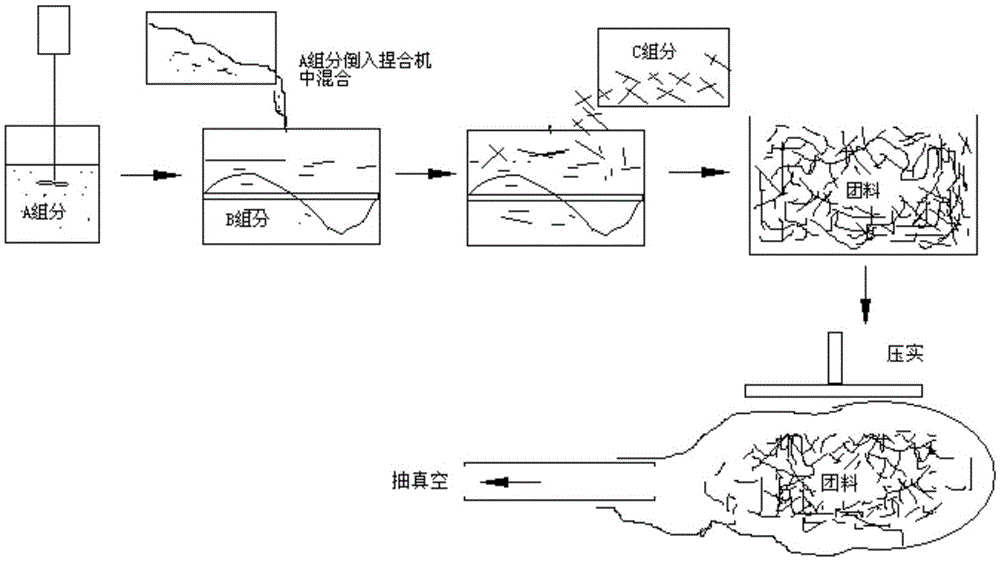 A production method of bulk molding compound (bmc) that can improve product performance