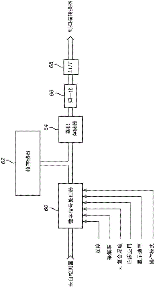 Ultrasonic diagnostic imaging system with spatial compounding of trapezoidal sector