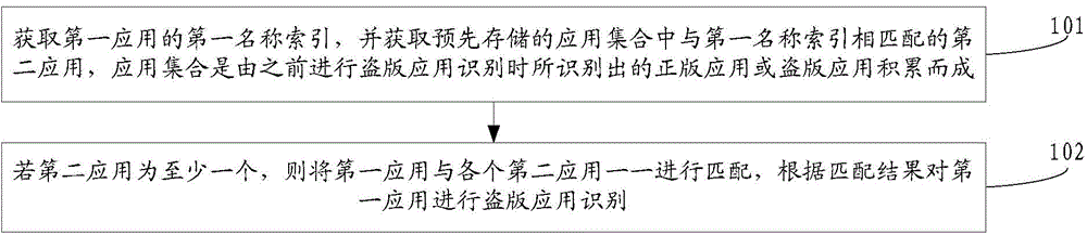 Pirate application identification method and device