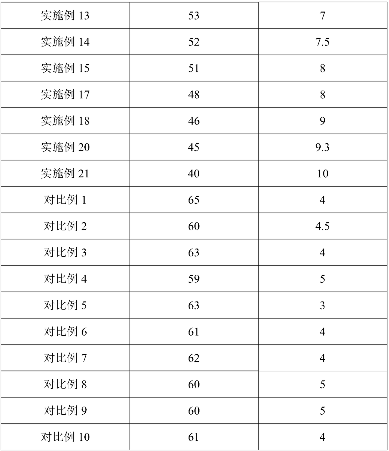 Technology for degrading bast fiber lignin and application thereof