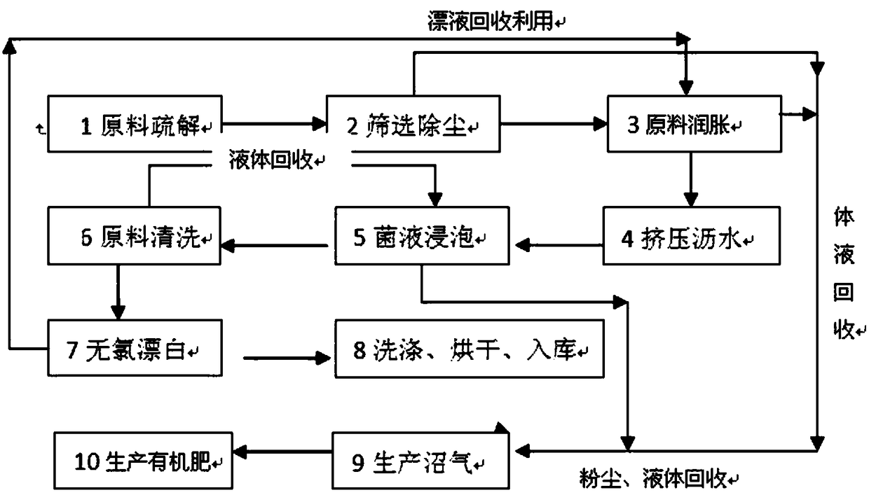 Technology for degrading bast fiber lignin and application thereof