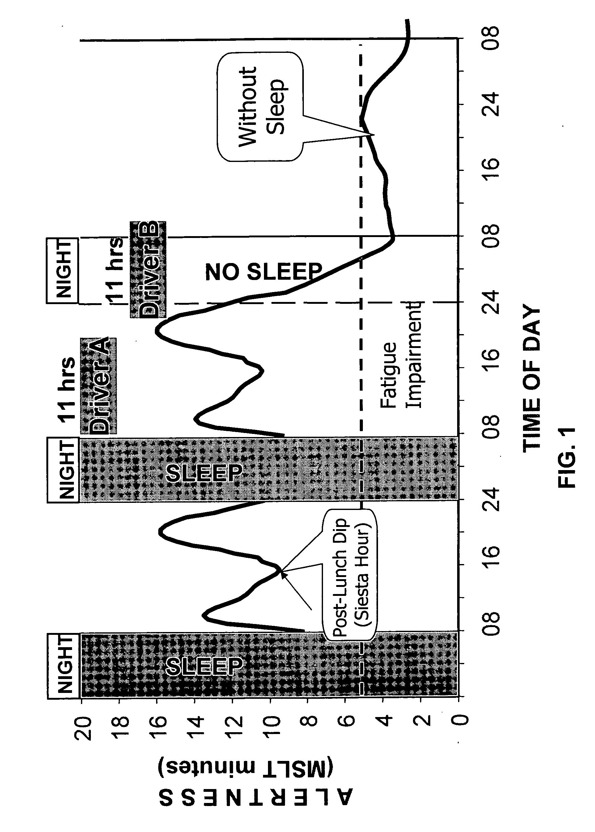 Systems and methods for assessing equipment operator fatigue and using fatigue-risk-informed safety-performance-based systems and methods to replace or supplement prescriptive work-rest regulations