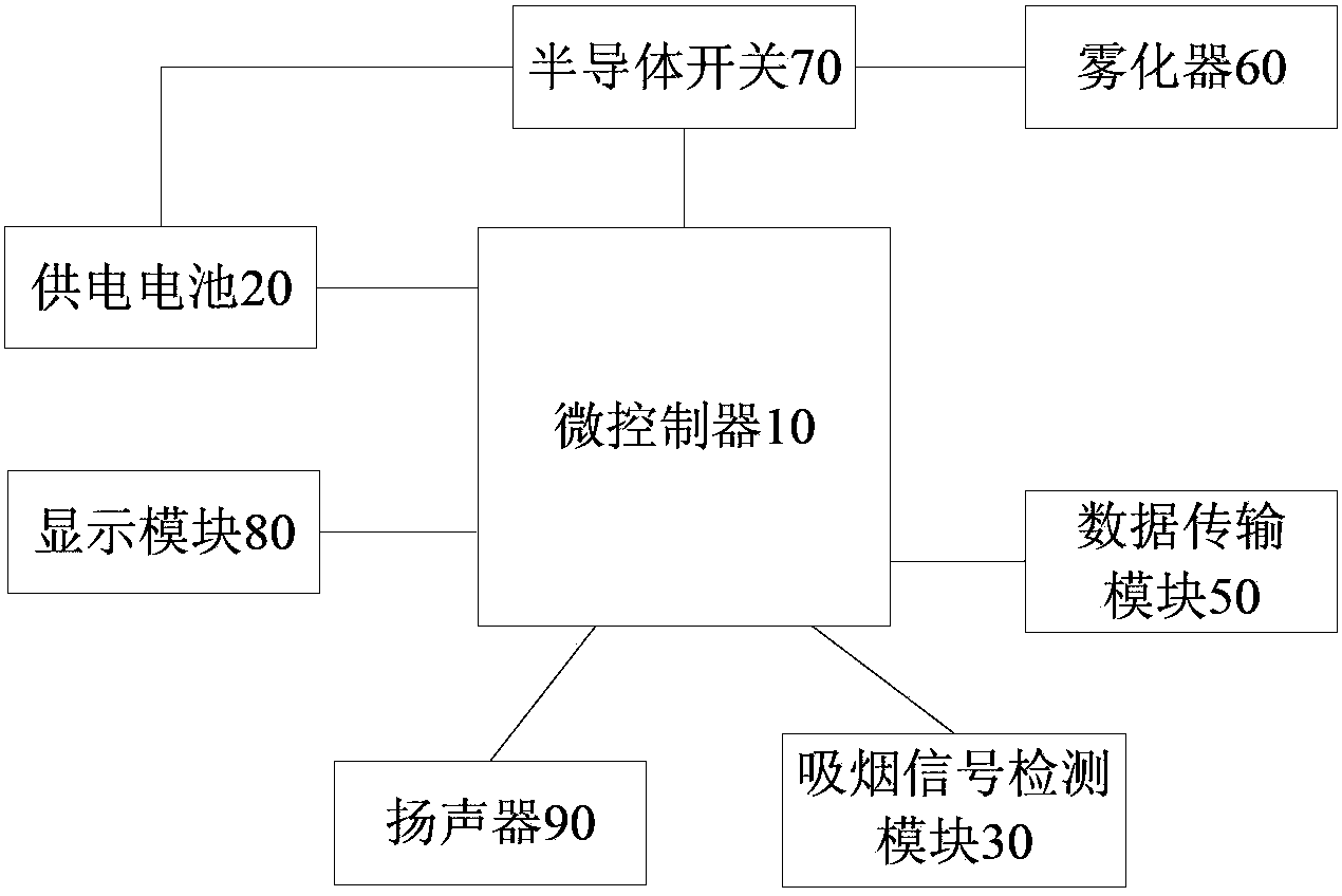 Electronic cigarette and method for processing electronic cigarette smoking data