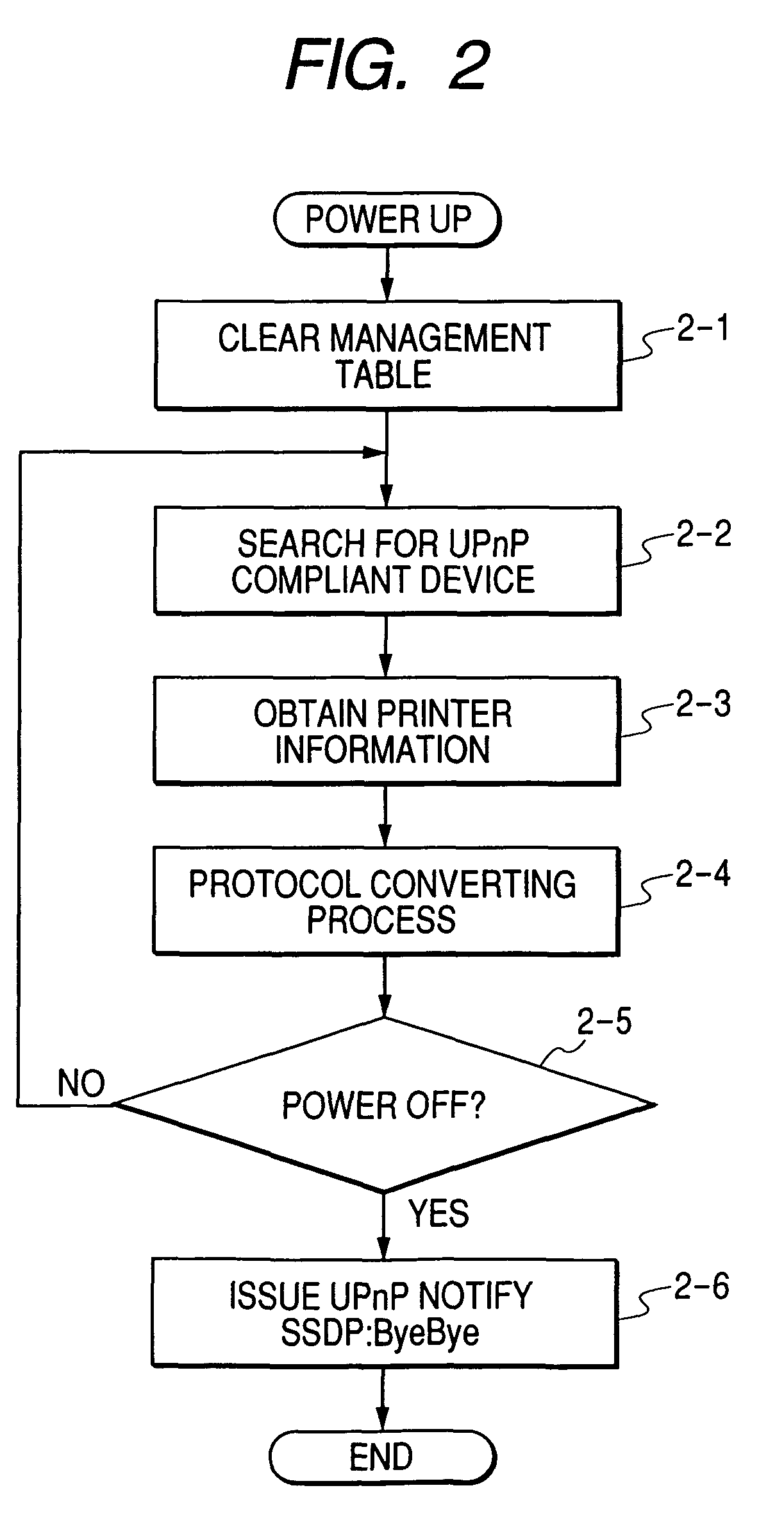 Apparatus, method, and program for executing protocol converting process