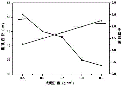 Thermally-expandable solid epoxy resin microcellular foam material and preparation method thereof