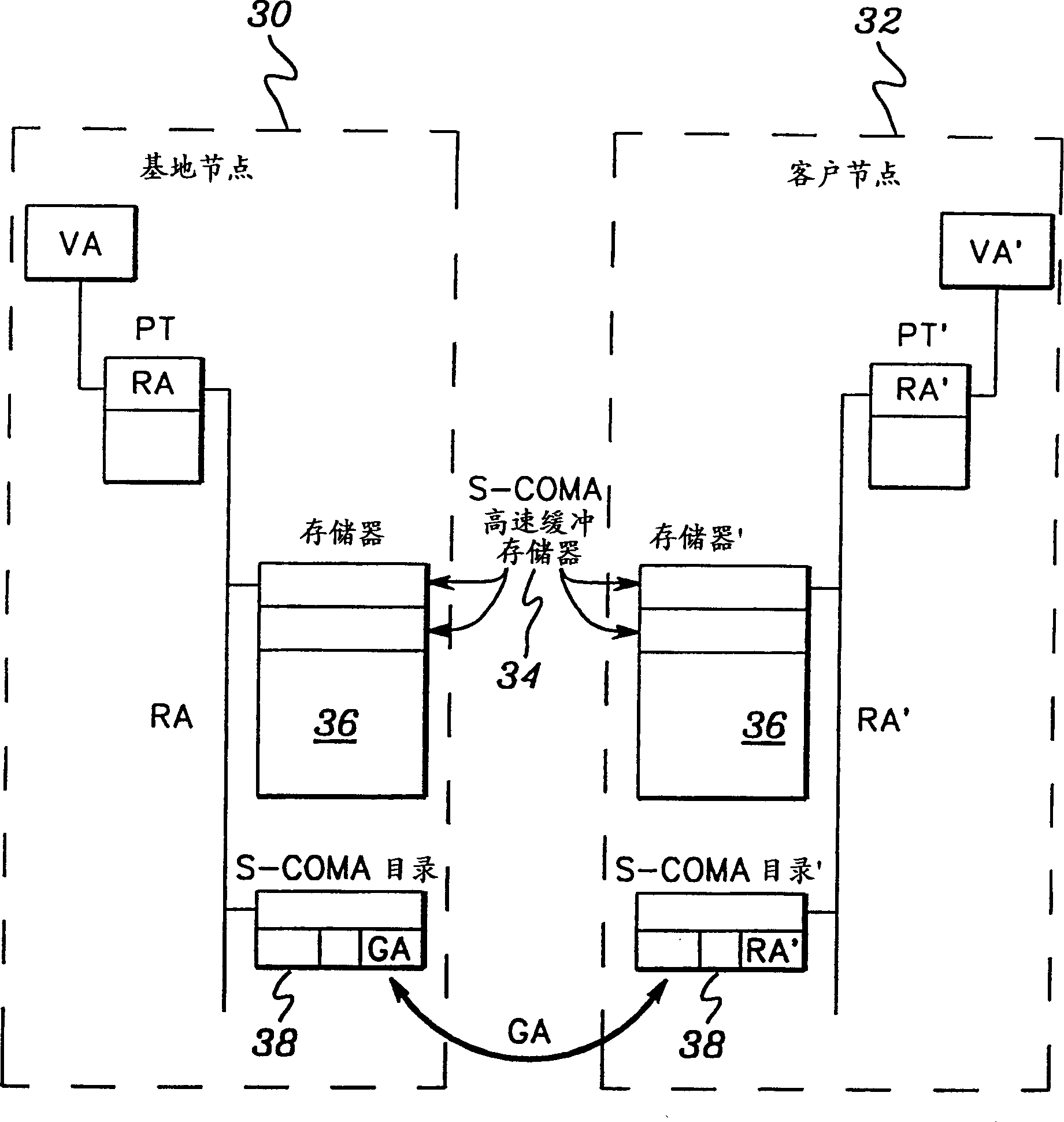 Mixed HUMA/S-COMA system and method