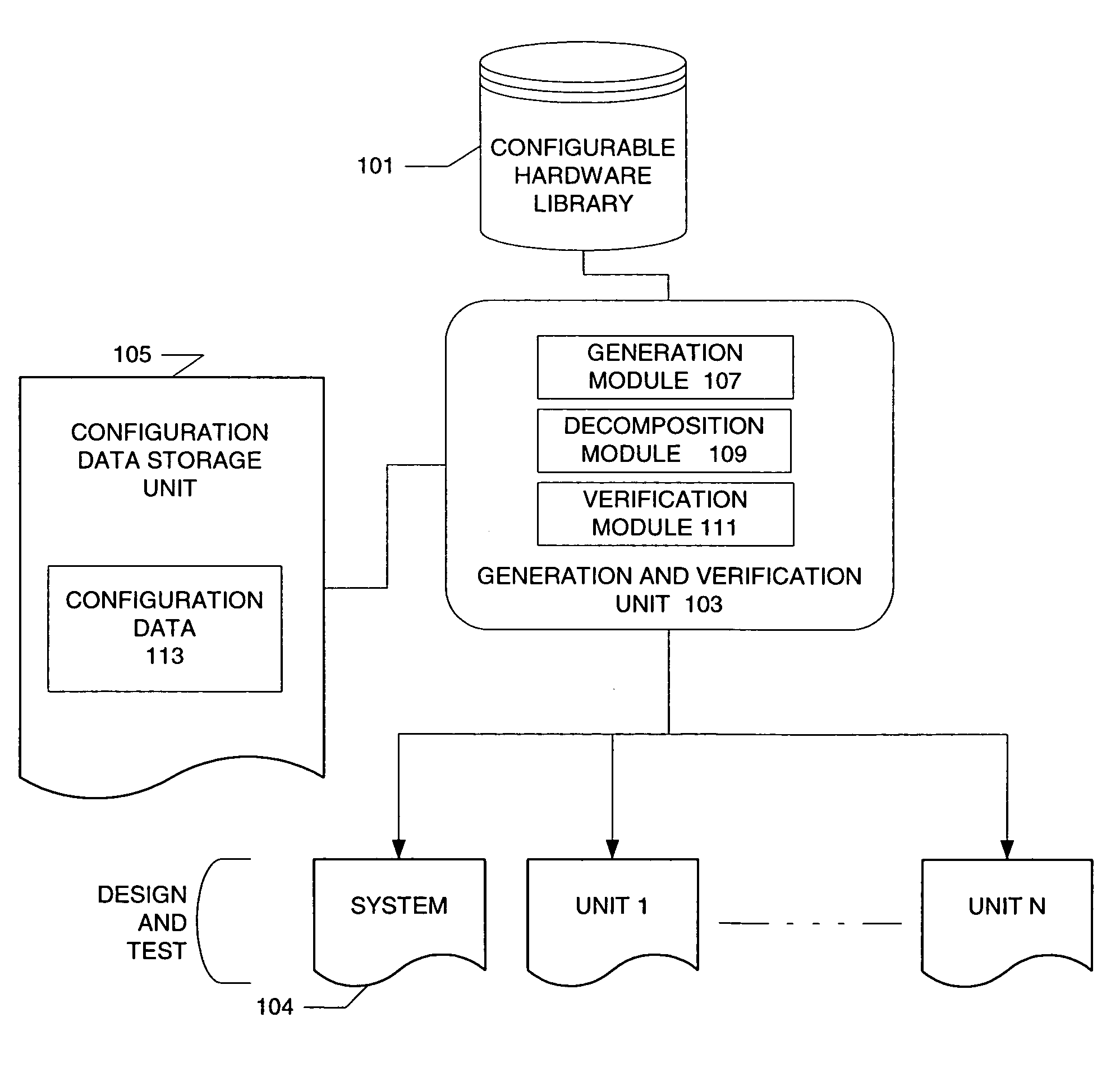 Method and apparatus for decomposing and verifying configurable hardware