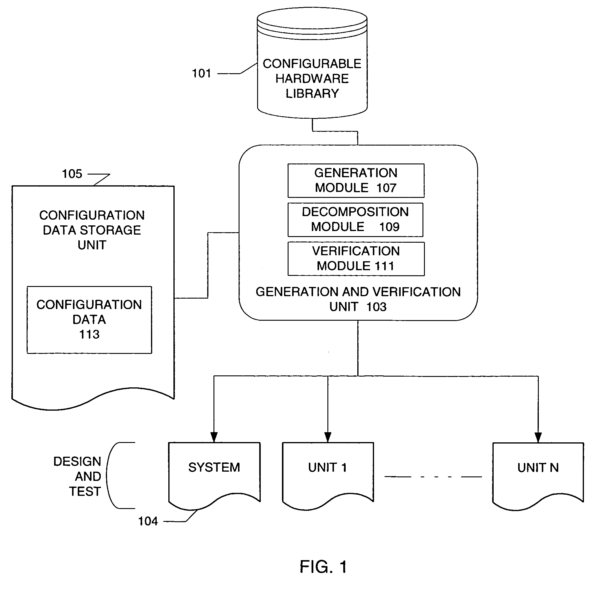 Method and apparatus for decomposing and verifying configurable hardware