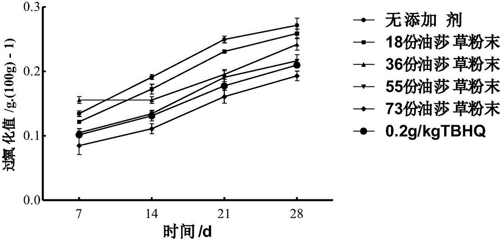 Cyperus esculentus cookie and preparation method thereof