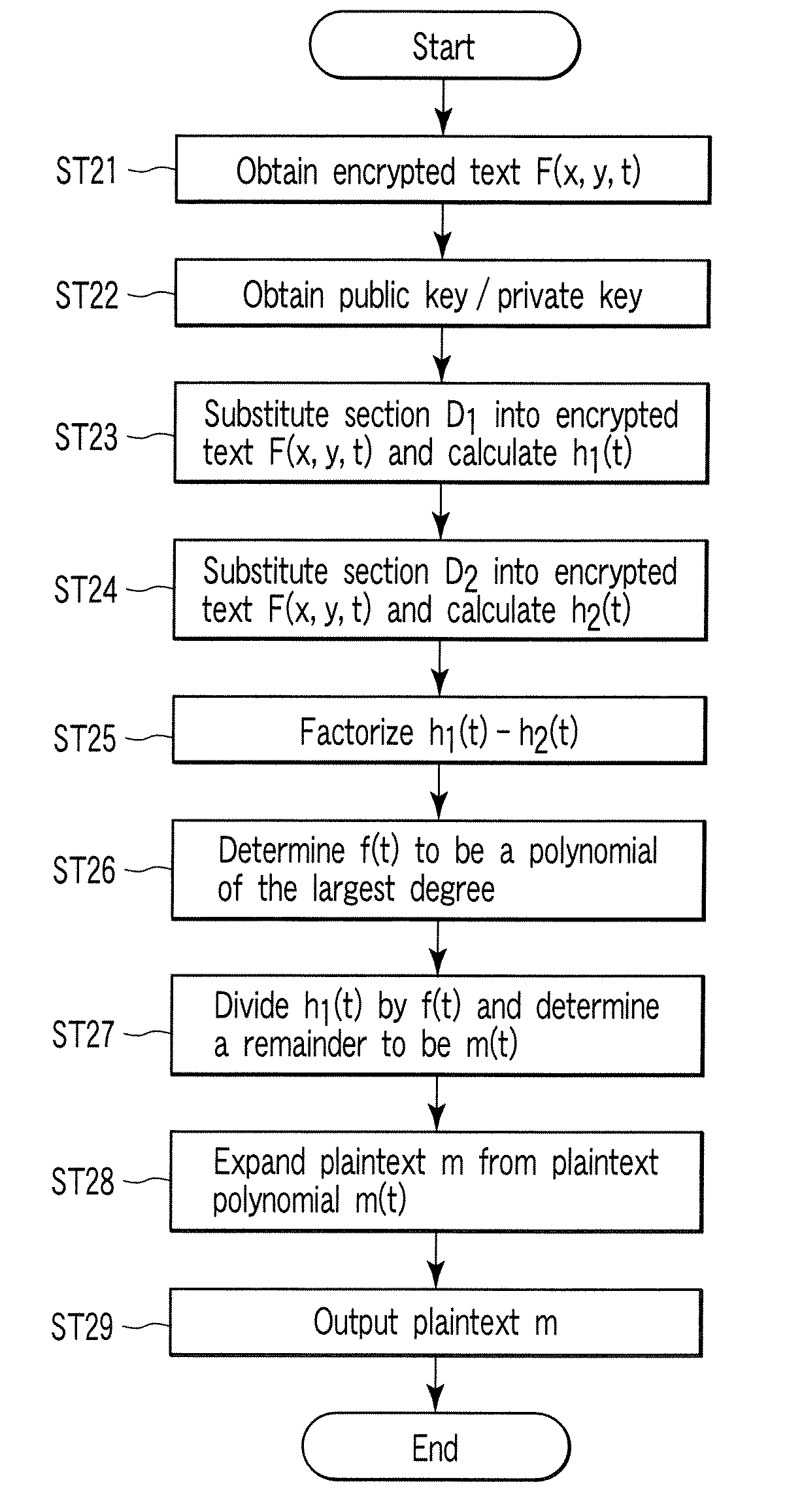 Encryption apparatus, decryption apparatus, and method