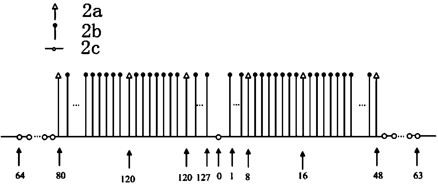 Residual carrier deviation and sampling deviation estimation method and compensation method