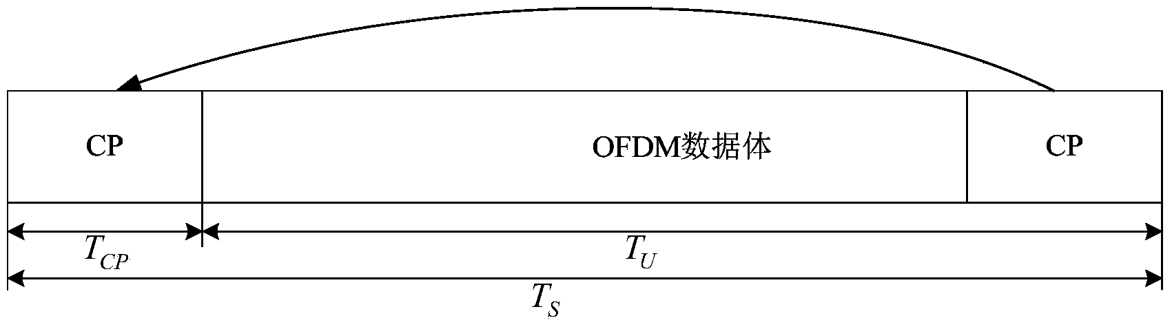 Residual carrier deviation and sampling deviation estimation method and compensation method