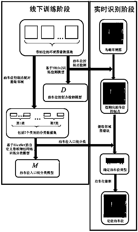 Parking space detection method