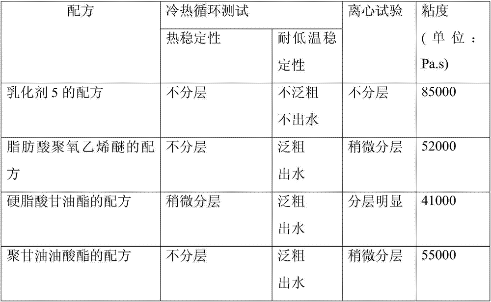 Polyol aliphatic ester as well as preparation method and application thereof