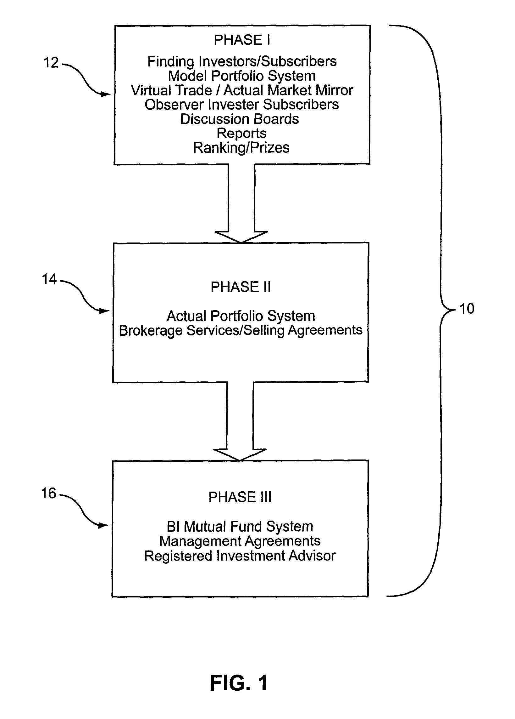 Internet-based system for identification, measurement and ranking of investment portfolio management, and operation of a fund supermarket, including "best investor" managed funds