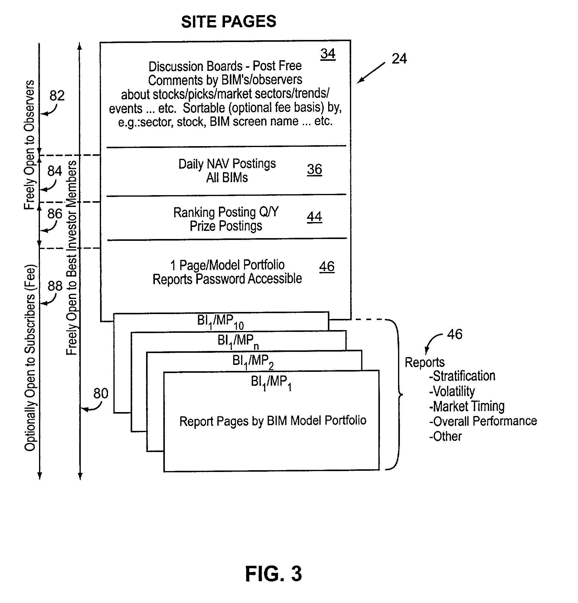 Internet-based system for identification, measurement and ranking of investment portfolio management, and operation of a fund supermarket, including "best investor" managed funds