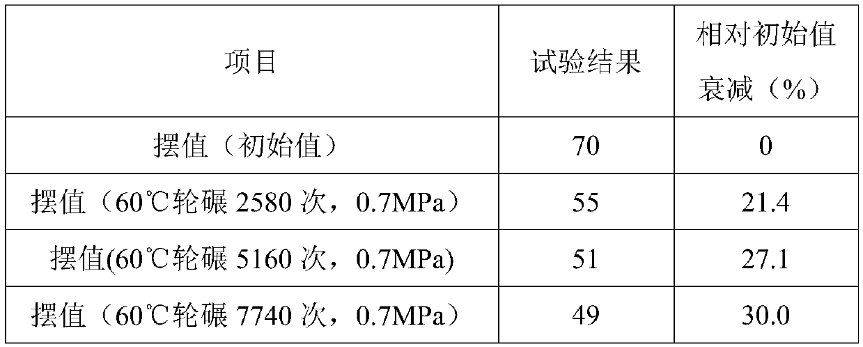 Steel slag framework-based ultrathin antiskid wearing layer and preparation method thereof