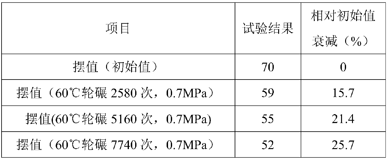 Steel slag framework-based ultrathin antiskid wearing layer and preparation method thereof