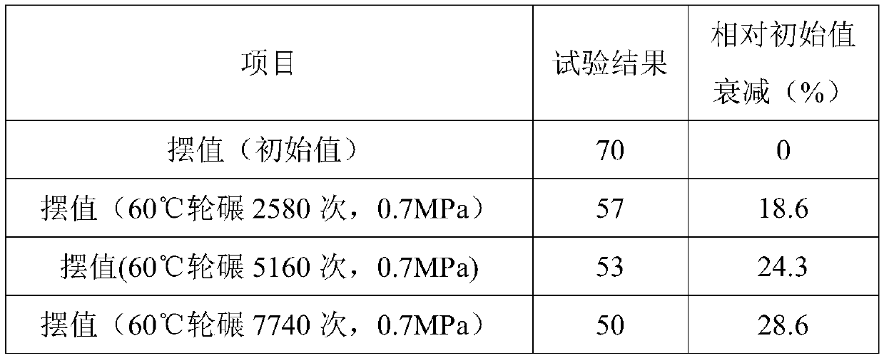 Steel slag framework-based ultrathin antiskid wearing layer and preparation method thereof