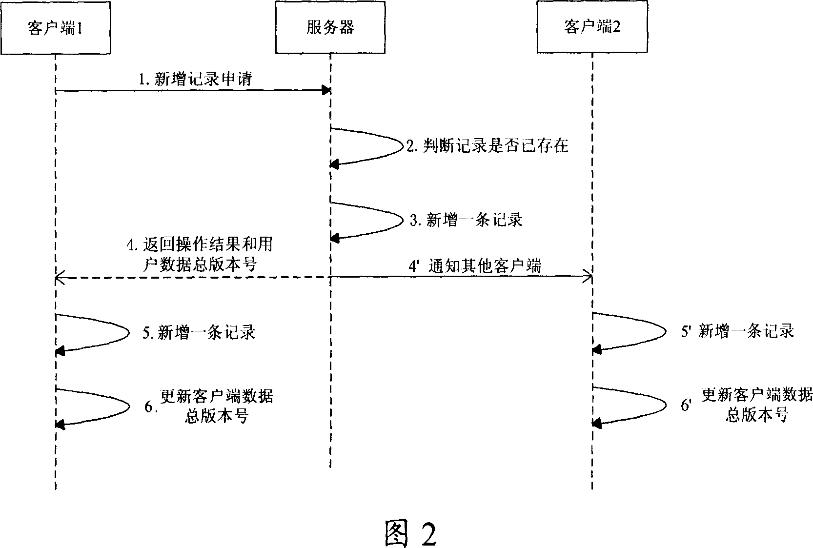 Data synchronization method and system