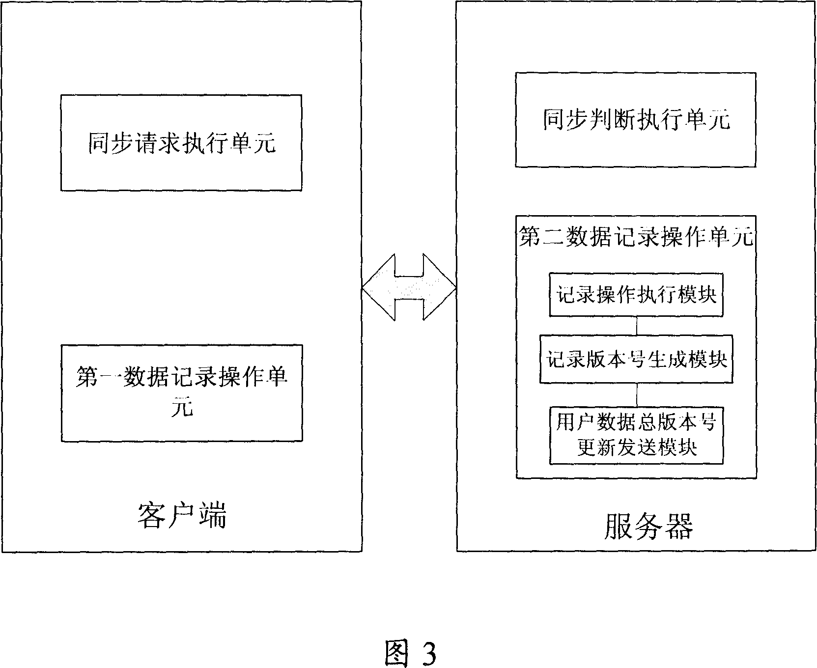 Data synchronization method and system