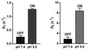 T1-T2 double quenching-activated MRI contrast agent and preparation method thereof