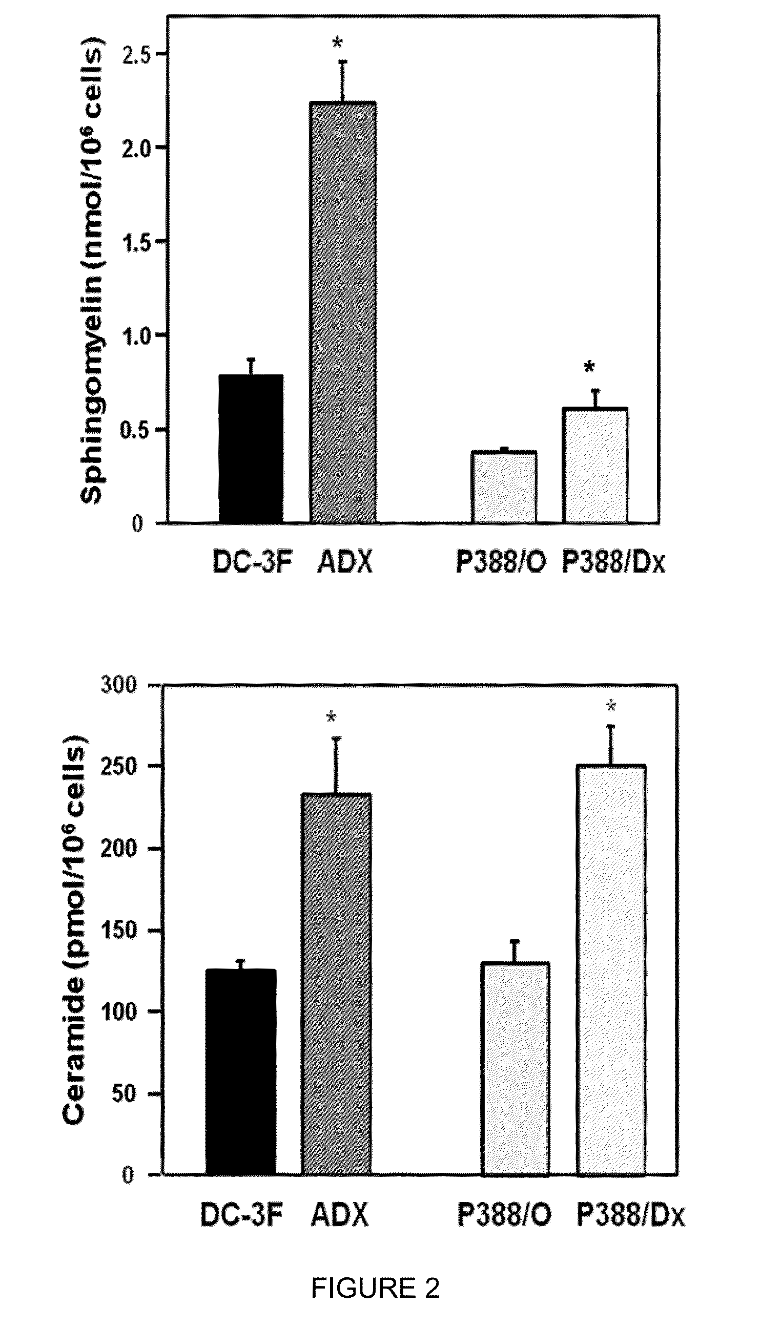 Ceramide reversal of multi-drug resistance