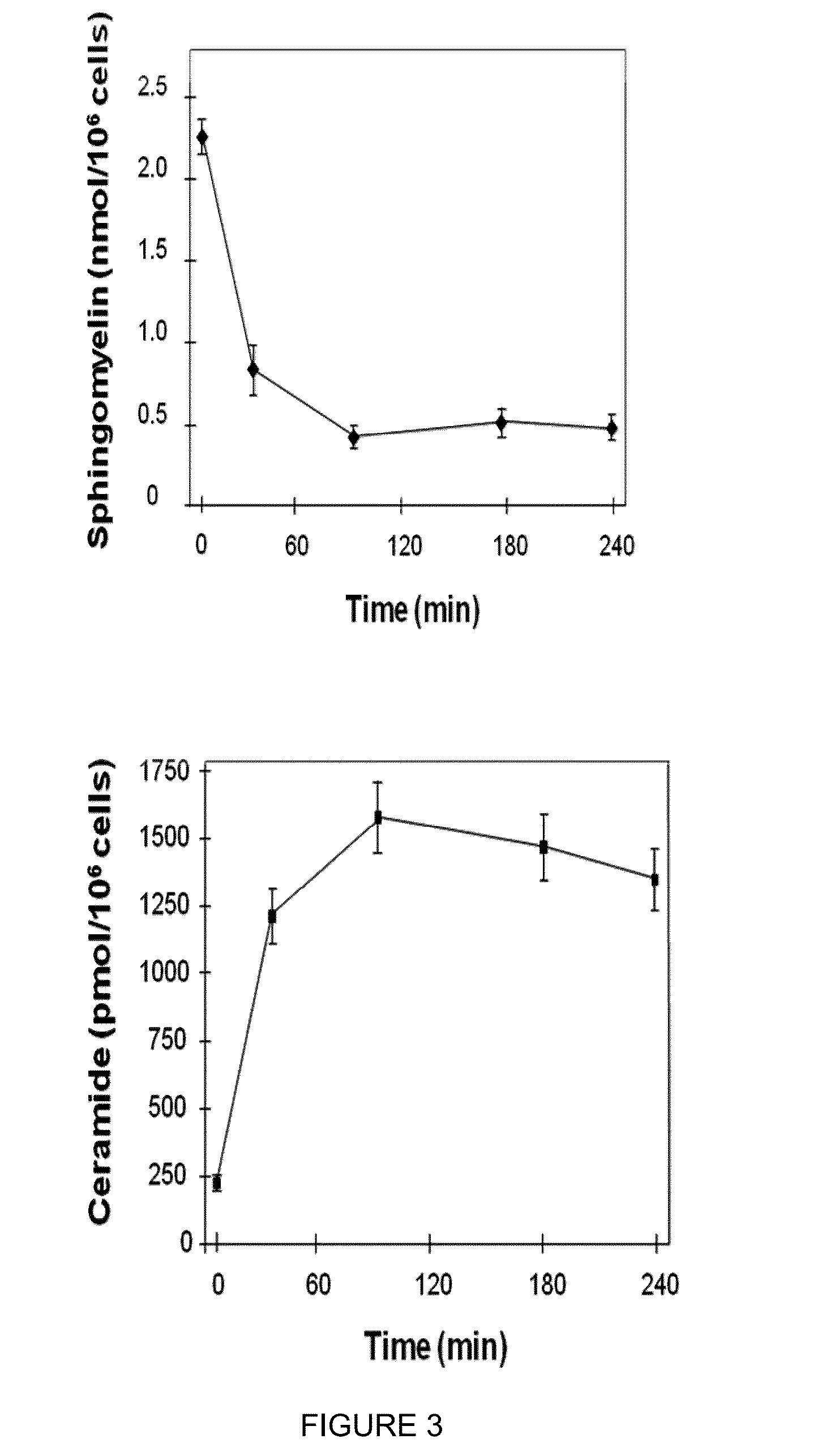 Ceramide reversal of multi-drug resistance