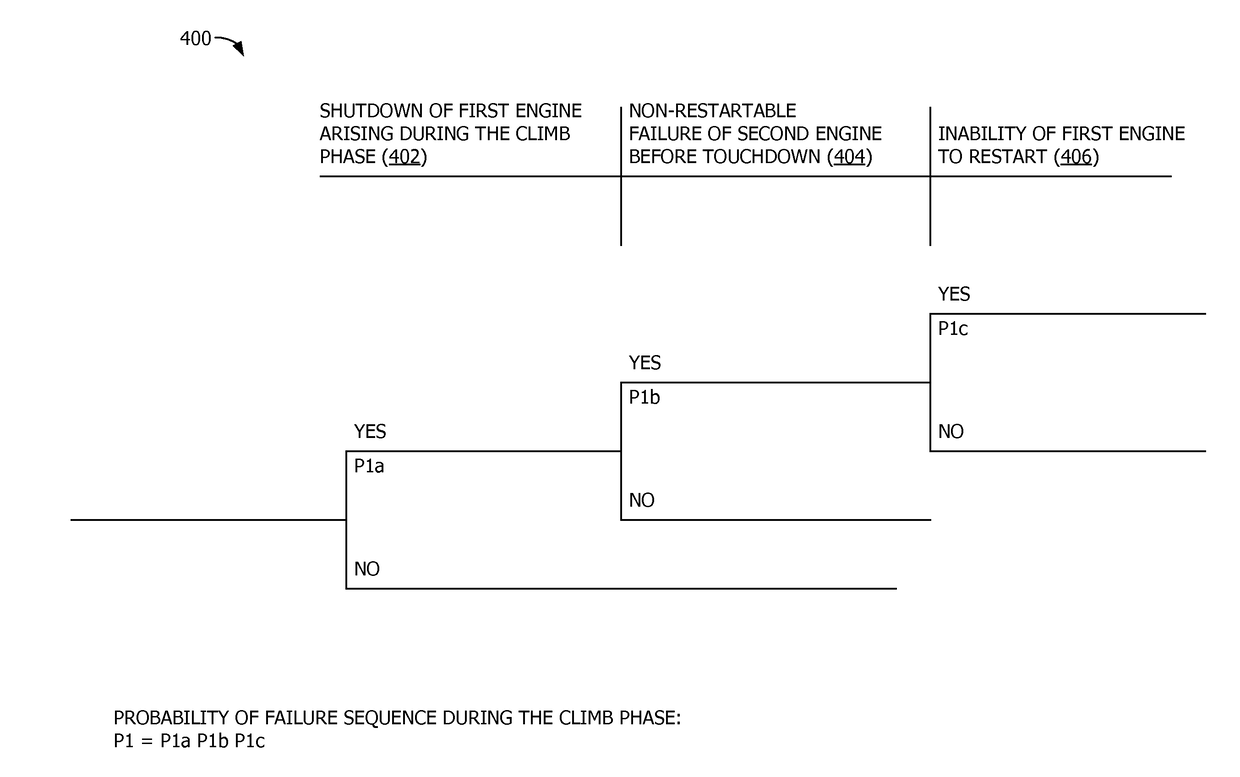 Establishing availability of a two-engine aircraft for an ETOPS flight or an ETOPS flight path for a two-engine aircraft