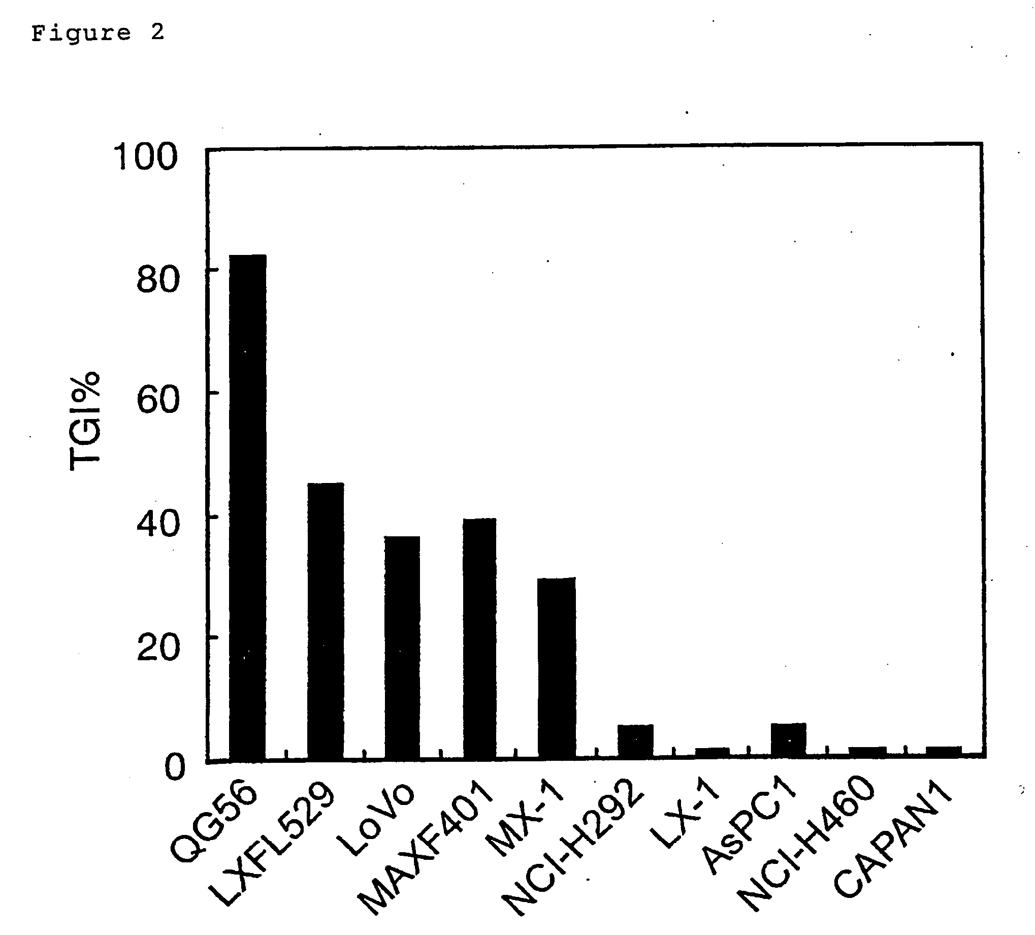 Method for selecting drug sensitivity-determining factors and method for predicting drug sensitivity using the selected factors