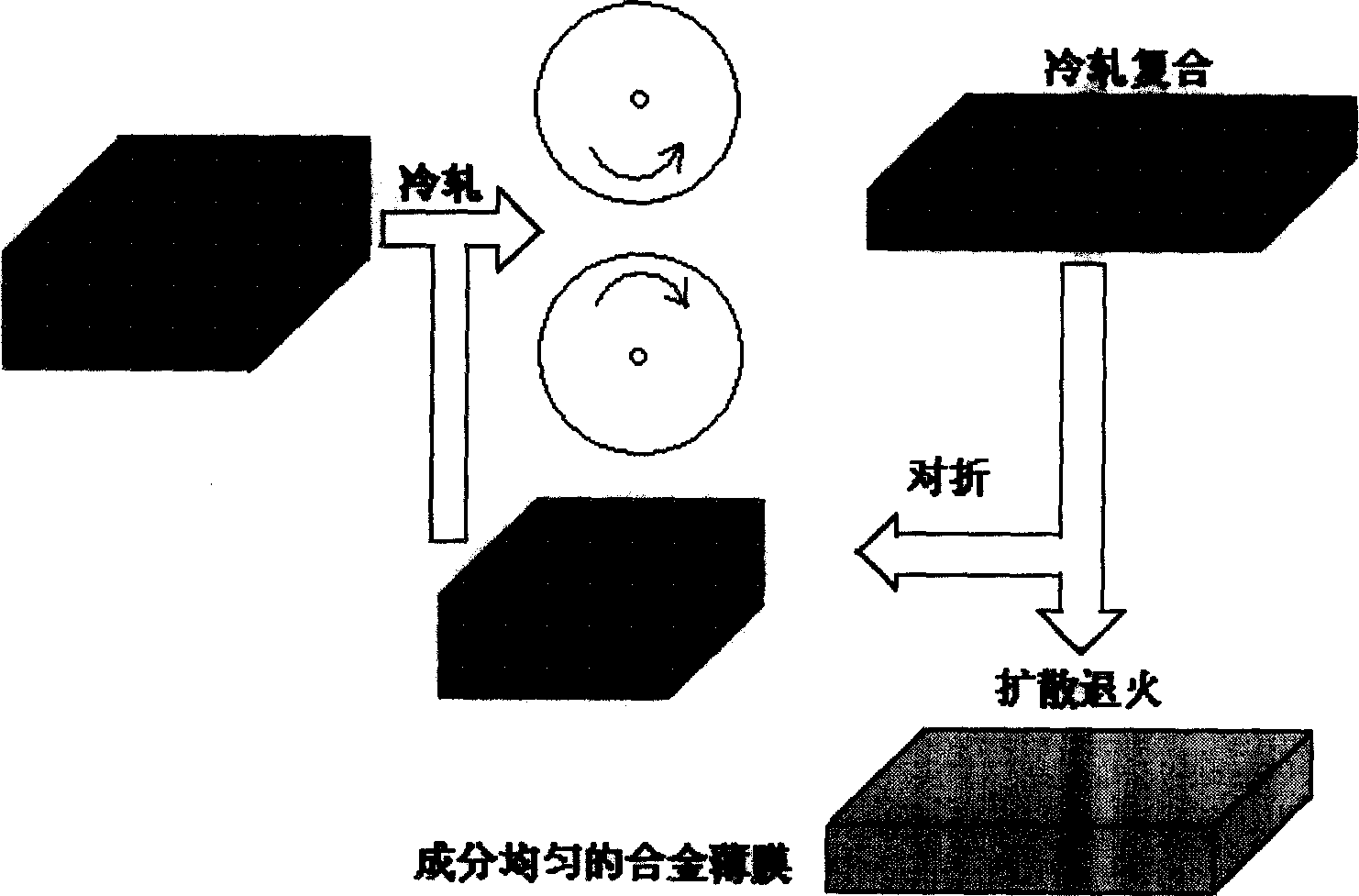 Production of TiNiPd shape memory alloy thin membrane by cold rolling superthin laminated alloy