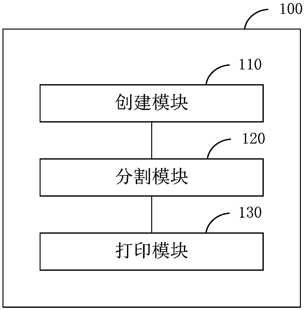 Segmentation printing method and transaction terminal