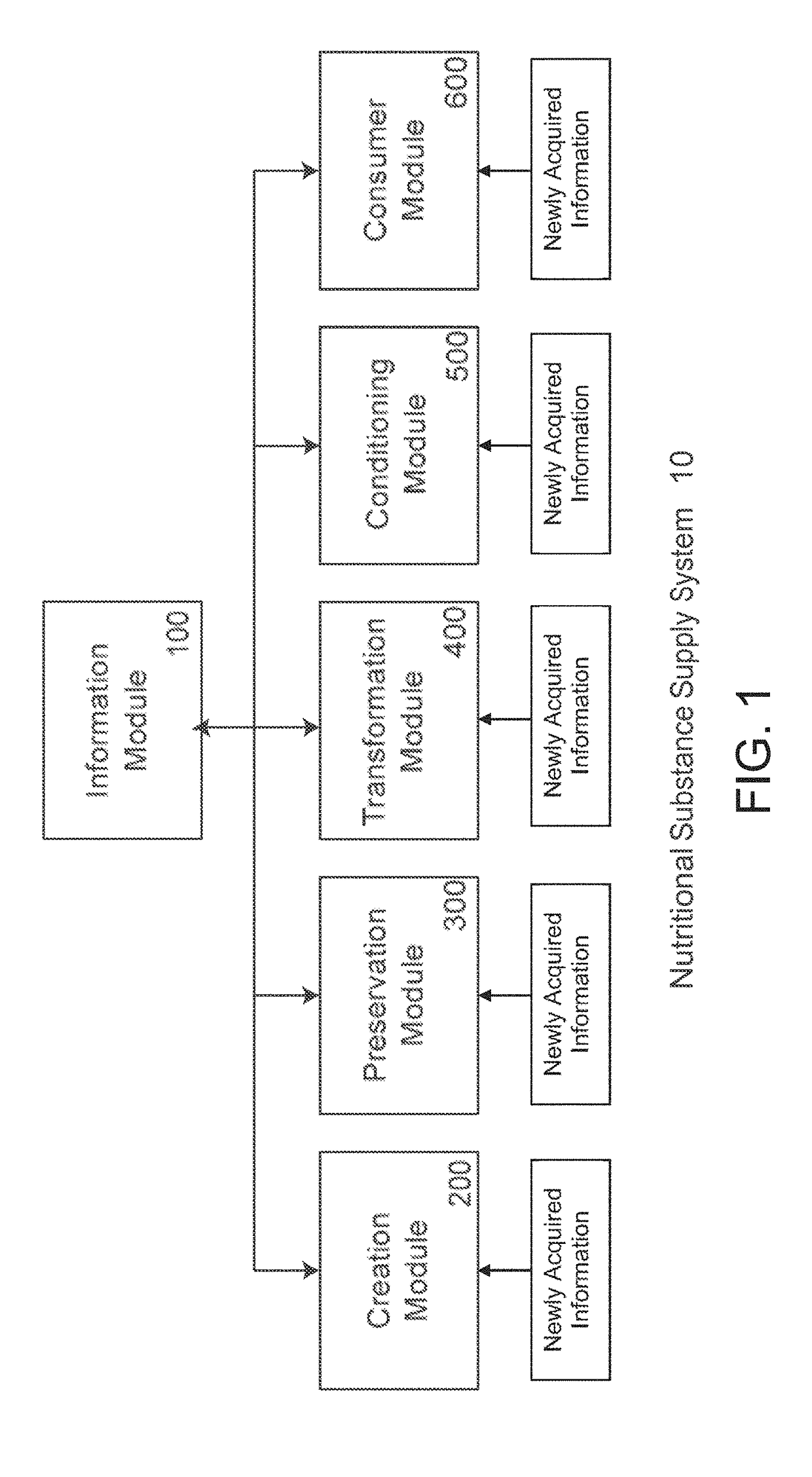 Calibration Of Dynamic Conditioning Systems