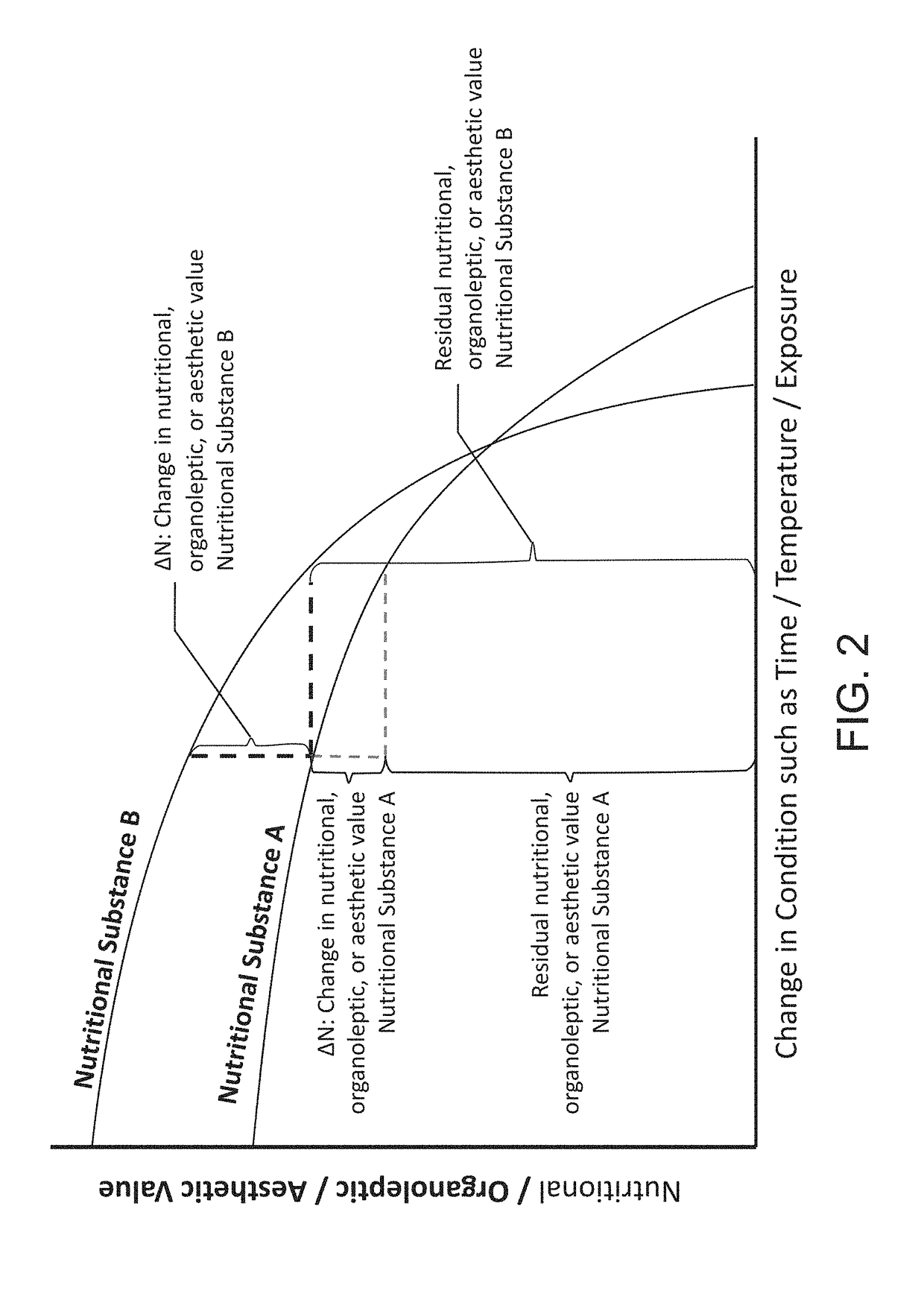 Calibration Of Dynamic Conditioning Systems